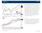 S&P 500 - SPX Index. FED'in bu sene faiz arttırmayabileceği ihtimali, Çin kaygılarının azalması ve şirket