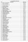 1- ASIL HEMŞİRE LİSTESİ (56 KİŞİ) NO ADI SOYADI KPSS PUANI 1 BETÜL DAMATOĞLU 69,73548 2 HAVVA DALKIR 69,46916 3 FATMA AHU CEYLAN 67,79706 4 HANDAN