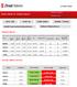 14 Mart 2016 HİSSE ÖNERİ VE TEKNİK ANALİZ BIST-100 VIOP-30 DOW JONES XBANK / XUSIN. İNDiKATÖRLER TEKNİK ÖNERİ LİSTESİ. İndikatör Bilgilendirmesi