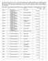 Tsp. Nominal Tutar (TL)* Ünvanı BALAT 1 BALATACILAR BALATACILIK SANAYİ VE 7.500,000 ABDULKADİR ABUK 268,940 ÇİMENTO SANAYİ VE ABDULLAH ERŞANLI