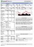 P YASA EKRANI IMKB. Hacim (mn) ABD$/TL % -0.8% -5.8% 4.2% MKB (TL) 127,378. Toplam 2,085 /TL % -3.4% -10.9% -10.5% MKB (ABD$) 71,581