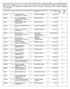 Nominal Tutar (TL)* Tsp. Ünvanı ADNAC 1 ADANA ÇİMENTO E NUSRET BOSTANCI 304,589 E ÖZKAN GEZGİN 60,631 AKALT 2 AK-AL GAYRİMENKUL