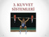 3. KUVVET SİSTEMLERİ