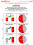 COCA-COLA İÇECEK 2013 YILI KONSOLİDE SONUÇLARI 7 Mart Pro-forma Sonuçlar (Açıklamalar için 3. sayfaya bakınız.)