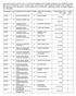 Ünvanı ALARK 2 ALARKO HOLDİNG A.Ş. E OYA KAYA 385,667 ALBRK 4 ALBARAKA TÜRK ,659 ARCLK 7 ARÇELİK A.Ş. E BİNAY AŞKIN 16,960 NİLGÜN UYGUN