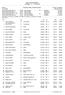 MİLLİ TAKIM SEÇMESİ İSTANBUL, Event 1 Bayanlar, 200m Serbest/Freestyle 13 yaş ve büyükler Results Prelim