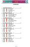 CLASSIFICATION KATA INDIVIDUAL MALE 2003 ZELIC VLADIMIR COLIC NIHAD BAJOSKI KRISTIJAN IVANOV IVAN KATA INDIVIDUAL FEMALE 2003