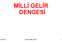 MİLLİ GELİR DENGESİ