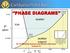 PHASE DIAGRAMS. IE-114 Materials Science and General Chemistry Lecture-10