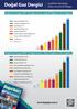 Doğal Gaz Dergisi 2009 Yılı Dağıtımlarının Coğrafi Bölgelere Göre Dağılımı. Doğal Gaz Dergisi 2009 Yılı Dağıtımlarının Adres Gruplarına Göre Dağılımı