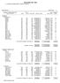 BÜLTEN NO : 1 SAYFA NO : 2 GÖREN MADDELERİN RAZMOL 16,00 17,20 16,27 129,000 ÇUVAL 2.098,80 BONGALİTE 24,00 24,00 24,00 15,000 KG 36 === MİKTAR VE BED