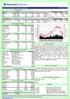 İMKB-100 Endeksi (ABD$) -Doğan Yayın Holding -Enka İnşaat -Gima -Otomotiv