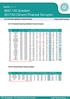 BIST-100 Şirketleri 2017/03 Dönemi Finansal Sonuçları