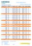 SIEMENS. SITRAIN Training for Industry. Schedule and price list. SIMATIC S7-300/400 Analog & PID. SIMATIC S7, Sequence Control with S7-GRAPH