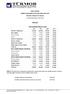 2018/1.DÖNEM SERBEST MUHASEBECİ MALİ MÜŞAVİRLİK SINAVLARI FİNANSAL TABLOLAR VE ANALİZİ 11 Mart 2018-Pazar 13:30-15:00 SORULAR