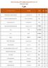 A01. Foolad Sazan-e Fanavar Parand A02. hamiran metallurgical laboratory A03. sanat electronic aria A04&A05. Narvand Faraz Industrial Group TTS TTS