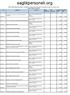 KPSS 2018/5 Sağlık Bakanlığının Sözleşmeli Pozisyonlarına Yerleştirme Sonuçlarına İlişkin En Küçük ve En Büyük Puanlar (Önlisans)