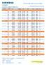 SIEMENS. SITRAIN Endüstri E itim Bölümü. E itim dönemi kurs tarih ve fiyatlar. SIMATIC S7-300/400 Analog ve PID. SIMATIC S7 Graph ile Proses Kontrolü