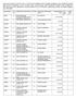 Nominal Tutar (TL)* Tsp. Ünvanı KOYUNLULAR MENSUCAT ,900 EGGUB 2 EGE GÜBRE SANAYİİ A.Ş. E HALİL İBRAHİM AKGÜN 44,165