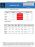 Hisse Kapanış Dirençler Stop-loss 29,22 29,90-30,70 28,90 8,23 8,34-8,47 8,16 23,44 24,00-25,00 23,10 4,01 4,13-4,24 3, Günlük AO.