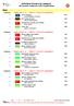 Individual winners by category 6th European Taekwondo Clubs Championships