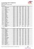 12. ULUSLARARASI TARSUS YARI MARATONU 25 Mart Pazar Kategori Sonuclari / Category Results