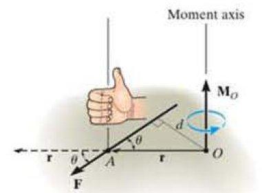 Şiddet M 0 r F M 0 rf sin F( r sin ) Fd = r ve F vektörleri arasındaki