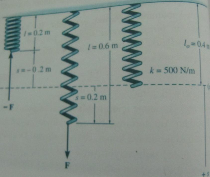 Yayların elastikliğini tanımlayan : yay sabiti (k) F ks s l l 0 l 0 F 0.