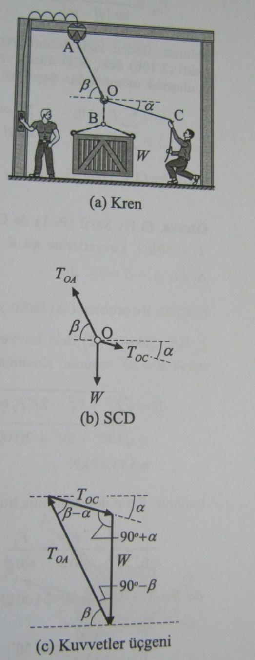 Serbest Cisim Diyagramı Çizme