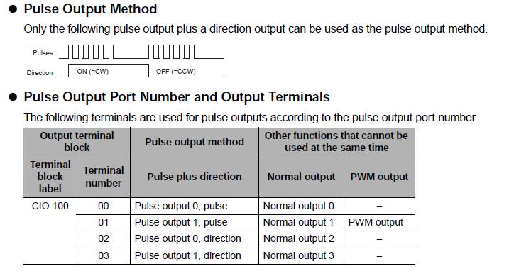 Bu plc de puls çıkışları şu şekildedir: 1.Puls Çıkışı CIO100.00 ve 2.Puls çıkışı CIO100.01.
