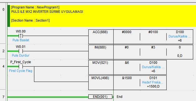 S: Kalkış/duruş rampa miktarı. Her 4ms için rampa miktarı hz biriminde girilir. Bu örnekte 1500Hz e 1000ms de erişebilmek için 6 girilmiştir. Her 4ms de 6Hz çıkış rampalanacaktır.