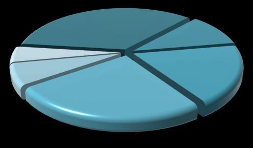 Elektrik Üretim Verileri Elektrik üretim miktarı kaynak bazında incelendiğinde, ilk sırada.. MWh (%,) ile Doğalgaz yer almaktadır. Ardından.. MWh (%,) ile İthal Kömür,.