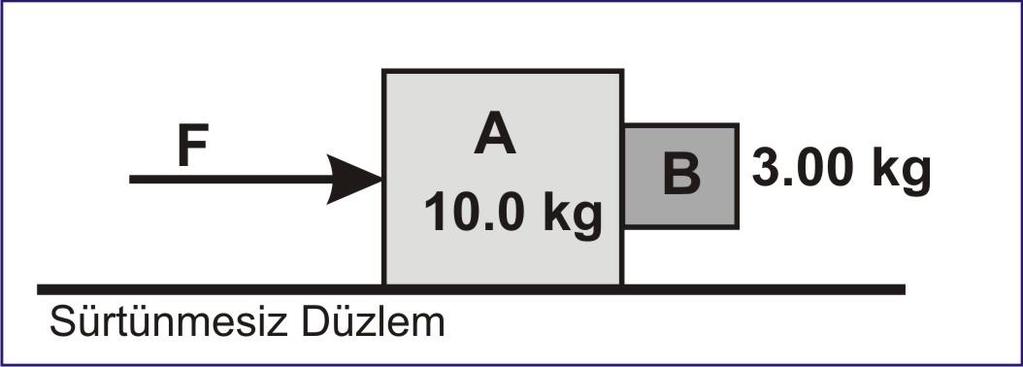 2. 0,38 g/cm 3 yoğunluklu 8,00 cm yarıçaplı tahta bir kürenin hava içerisinde düşmesi halinde ulaşacağı limit hızı bulunuz? Hava direnci olmasaydı bu hıza hangi yükseklikte ulaşırdı?