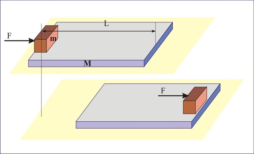 7. m=2.00 kg kütleli bir blok, M=8.00 kg kütleli bloğun sol ucunda durmaktadır. Bu iki blok arasındaki sürtünme katsayısı 0.30 ve 8.00 kg lık blok buz üzerinde (sürtünme yok) durmaktadır. F = 10.