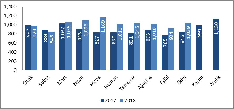 * Şirketlerin branşta yazdığı primin bir miktarını havuza devretmesi ve akabinde Pazar payına göre de havuzdan tekrar devir alması, önemli miktarda endirekt prim/üretim yazılmasına