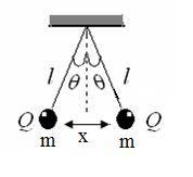 21) Şekil 19 daki gibi kütlesi m olan iki benzer iletken küre l uzunluğunda ipek iple asılmıştır.