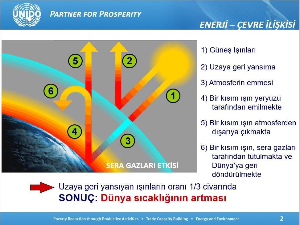 ENERJİ ve