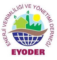 ENERJİ VERİMLİĞİ VE YÖNETİMİ DERNEĞİ (EYODER) Teşekkürler ENERJİ VERİMLİĞİ VE