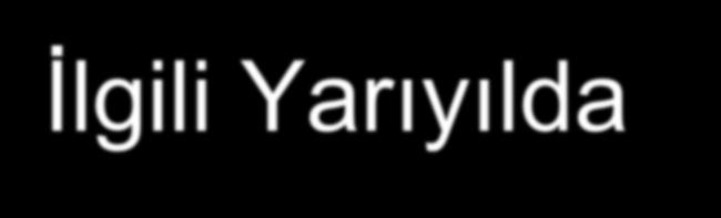 Dosya Tip 5: Yarıyıl Dosyaları (Örnek 2018-2019 Bahar Yarıyılı) (Normal ve İkinci Öğretim için ayrı ayrı) İlgili Yarıyılda açılan her bir ders için: *Kapak (Kapak 2) *Vize Sınav Soruları *Vize