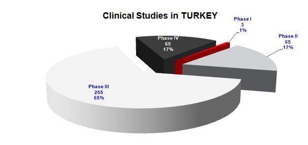 MENE Research Türkiye de Yürüyen Klinik Araştırmalar (Ongoing)