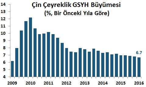 Yurt Dışı Gelişmeler ABD de Mart ayında tüketici fiyatları beklentilerin altında %0.1 arttı. ABD de tüketici enflasyonu Mart ayında gıda fiyatlarındaki düşüşün (%-0.2) etkisiyle beklentilerin(%0.