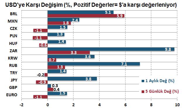 Emtia endeksleri, değerli maden hariç, bu hafta yükseliş gösterdi.