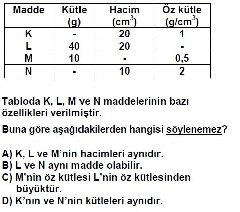 Cisimlerin sıvı içindeki durumlarını incelemek için öz kütle konusu nu bilmek gerekir. Öz Kütle (Yoğunluk) Birim hacimdeki kütle miktarına yoğunluk denir.