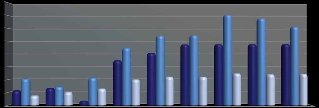 Türkiye Elektronik Sektörü 16.