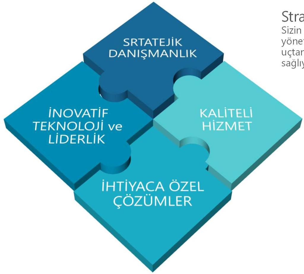 Neden ecofilo? İnovatif Teknoloji ve Liderlik Tüm filo yönetim deneyimini yeniden tanımlıyoruz.