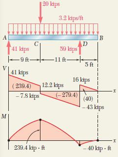 Örnek Problem 8.