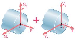 8.4* Kombine Yüklemelerde Gerilmeler P eksenel kuvveti ile M y ve M z kuvvet çifti