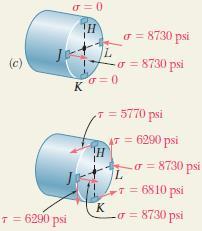 Örnek Problem 8.4 M y Eğilme Çifti Tarafından Üretilen Gerilmeler.