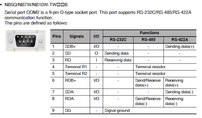 NB5Q/7W/10W serilerinde RS422 portu yalnızca Port2 üzerinden