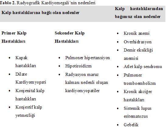 Konjenital veya edinsel kalp hastalıklarının teşhisi için mutlaka ekokardiyografik muayeneden yararlanılmalıdır.